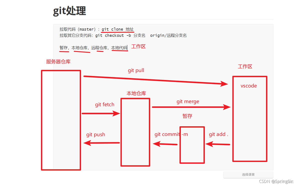 ssh 查看python ssh 查看git列表_git