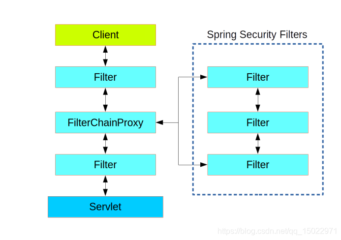 springsecurity 资源服务鉴权 springsecurity provider_ci_03