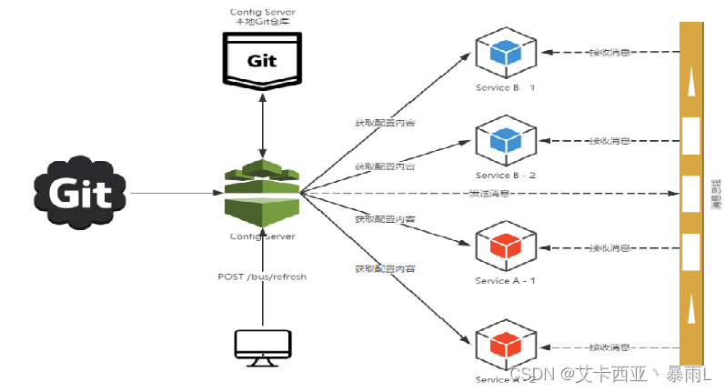 springcloudstream kafka 多消费者 springcloud bus kafka_客户端_02