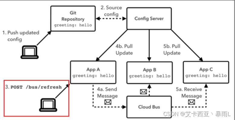 springcloudstream kafka 多消费者 springcloud bus kafka_客户端_12