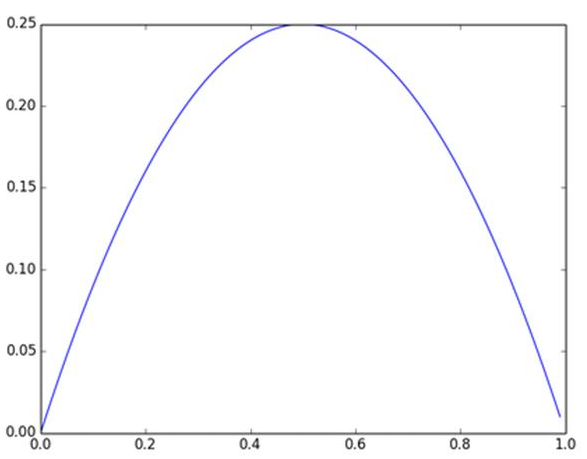 标准化计算 python 标准化计算是什么意思_人工智能_04