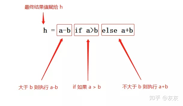 Python命令清空重来 python 清空_数据_26