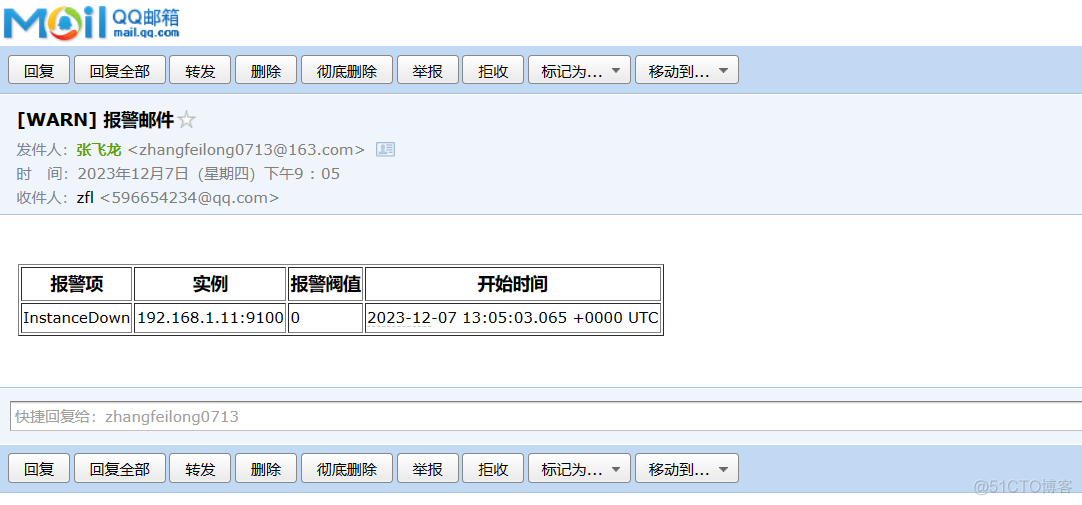 Prometheus operator 短信告警 prometheus告警恢复_iphone_16