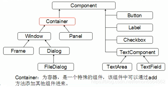 Java图形化界面JTextFiled边框颜色 java 图形化界面框架_System