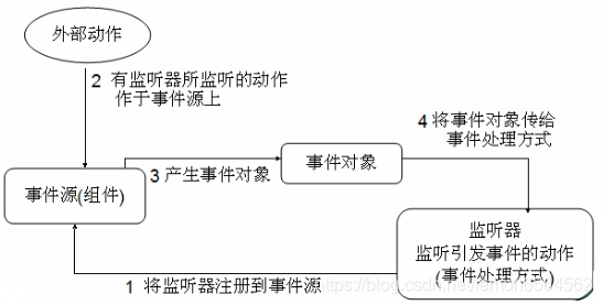 Java图形化界面JTextFiled边框颜色 java 图形化界面框架_ide_02