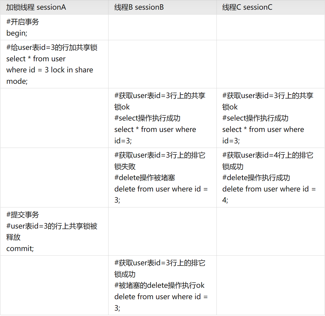 mysql 将字段制成null mysql将空数据显示为0_java_04