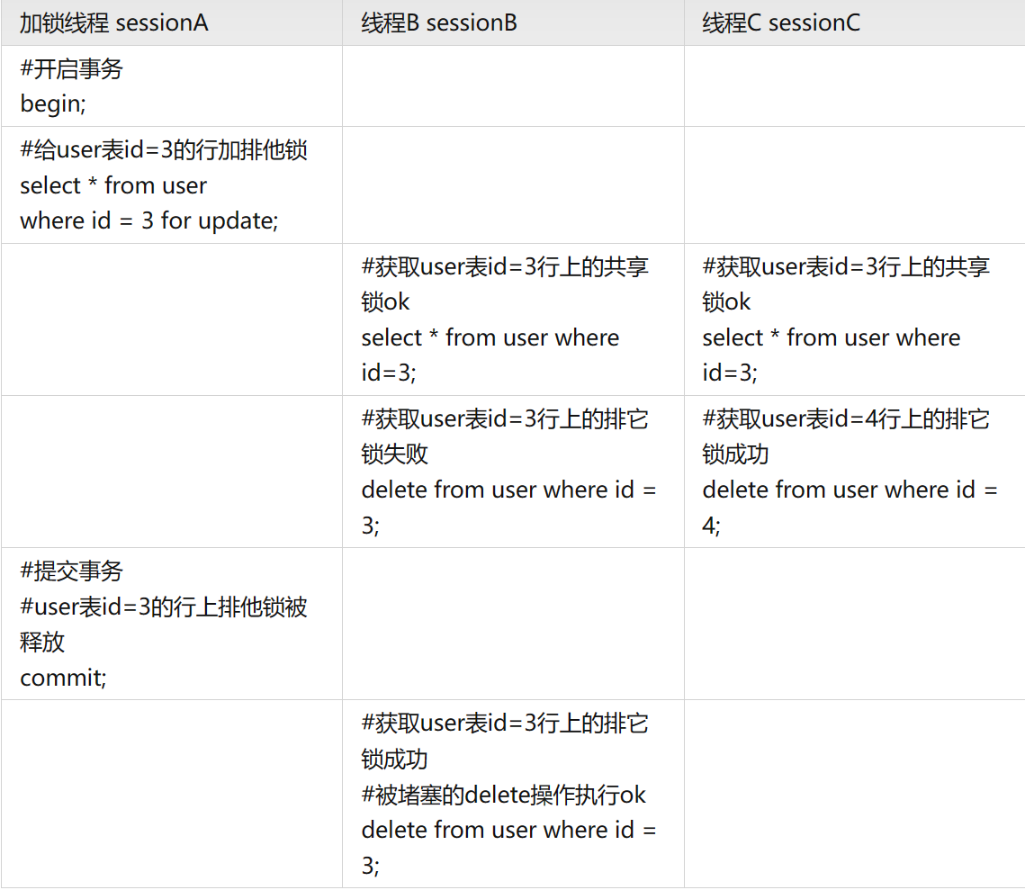 mysql 将字段制成null mysql将空数据显示为0_数据库_08