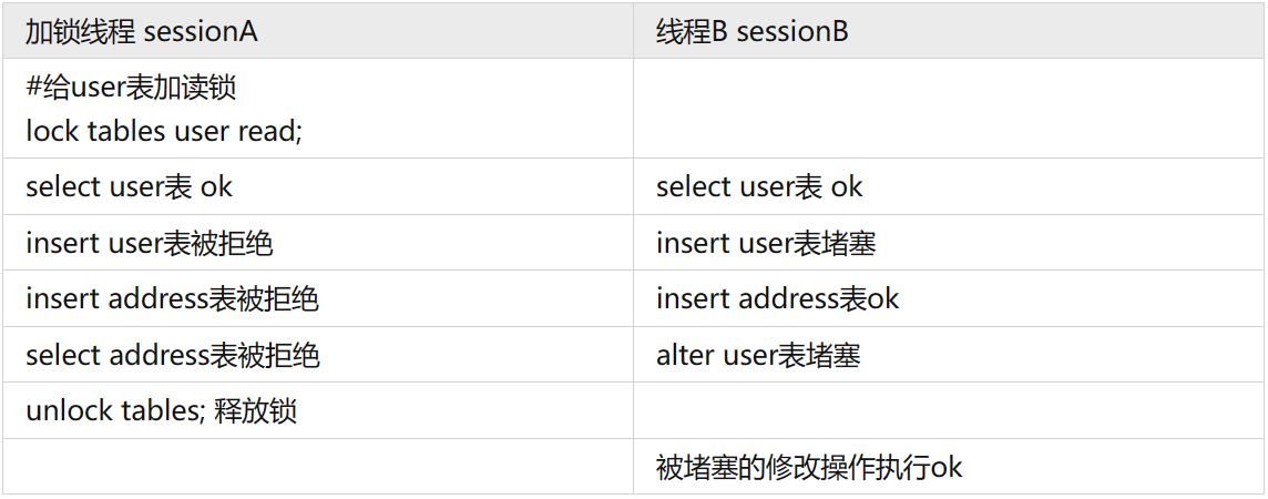 mysql 将字段制成null mysql将空数据显示为0_mysql_10