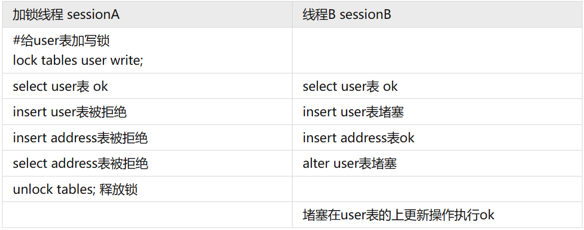 mysql 将字段制成null mysql将空数据显示为0_java_12