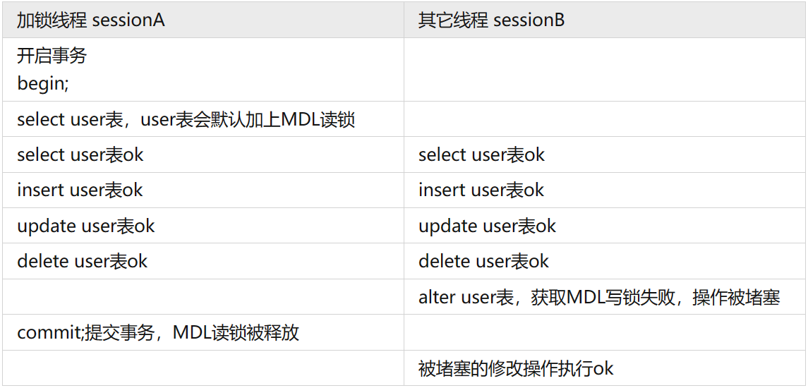 mysql 将字段制成null mysql将空数据显示为0_java_14