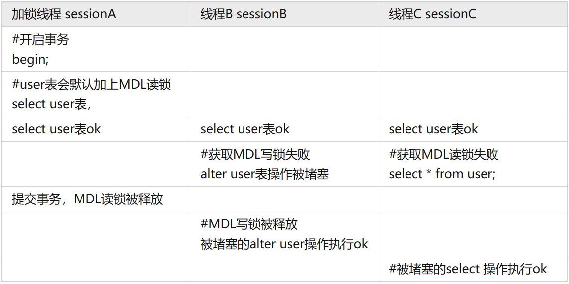 mysql 将字段制成null mysql将空数据显示为0_数据_16