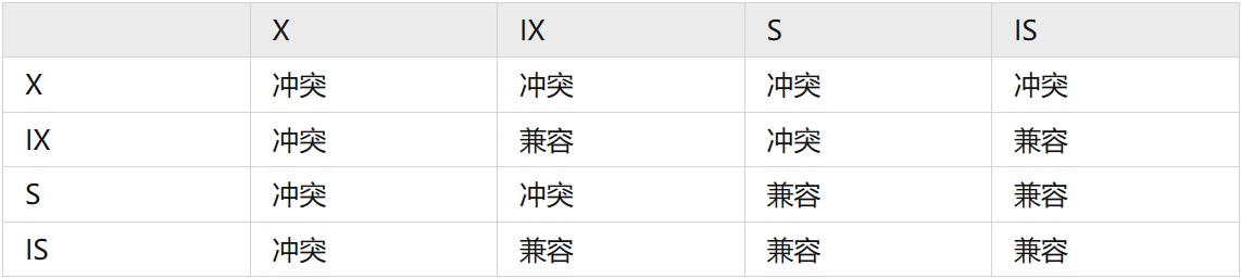 mysql 将字段制成null mysql将空数据显示为0_数据_19