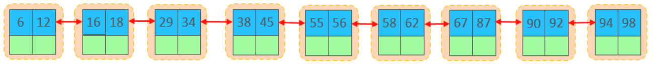 mysql 将字段制成null mysql将空数据显示为0_mysql 将字段制成null_26