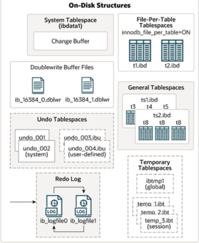 mysql 将字段制成null mysql将空数据显示为0_mysql_34