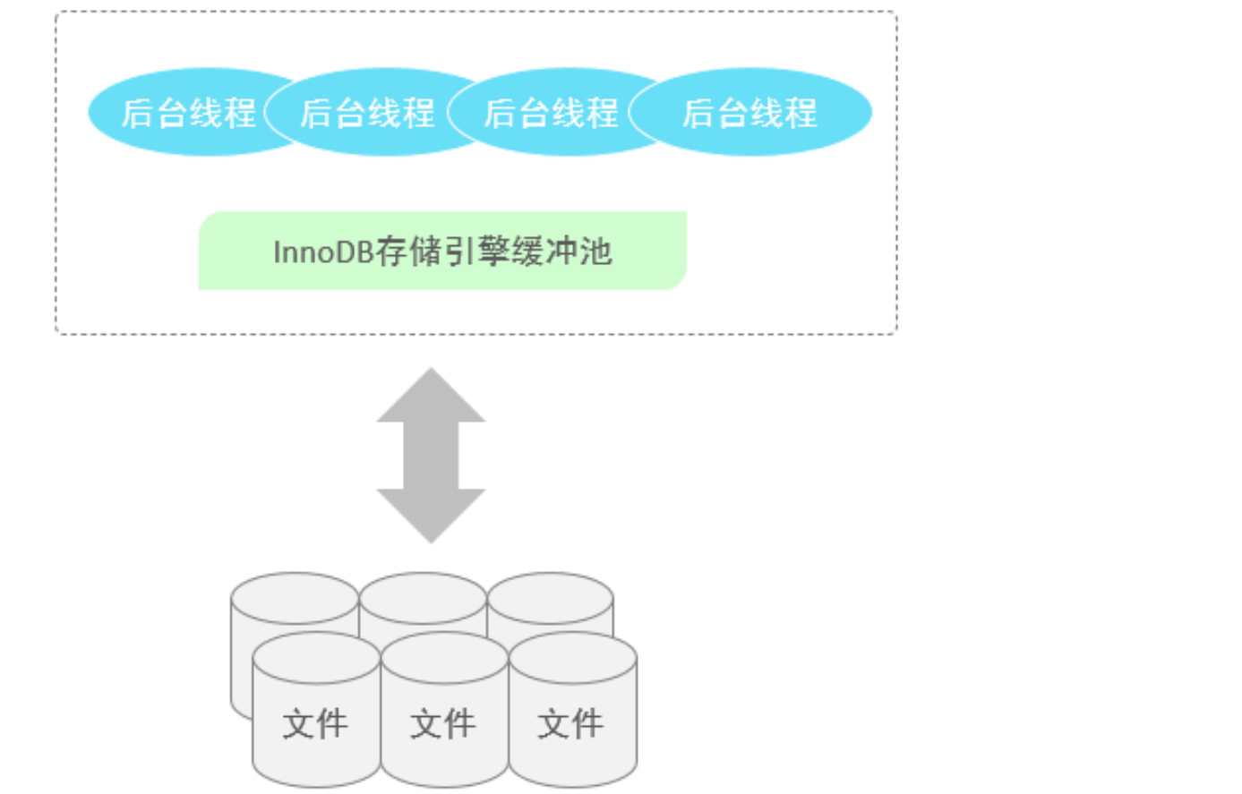 mysql 将字段制成null mysql将空数据显示为0_数据库_43