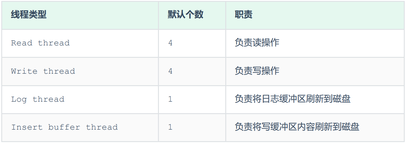 mysql 将字段制成null mysql将空数据显示为0_mysql_44