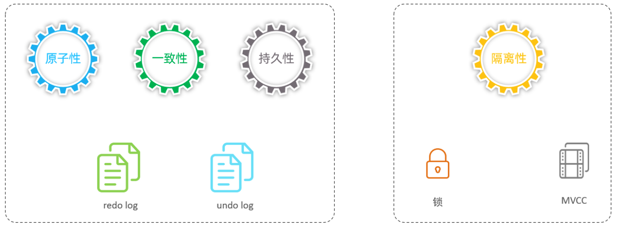 mysql 将字段制成null mysql将空数据显示为0_数据库_47