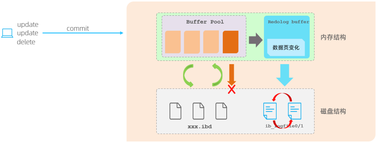 mysql 将字段制成null mysql将空数据显示为0_数据_49