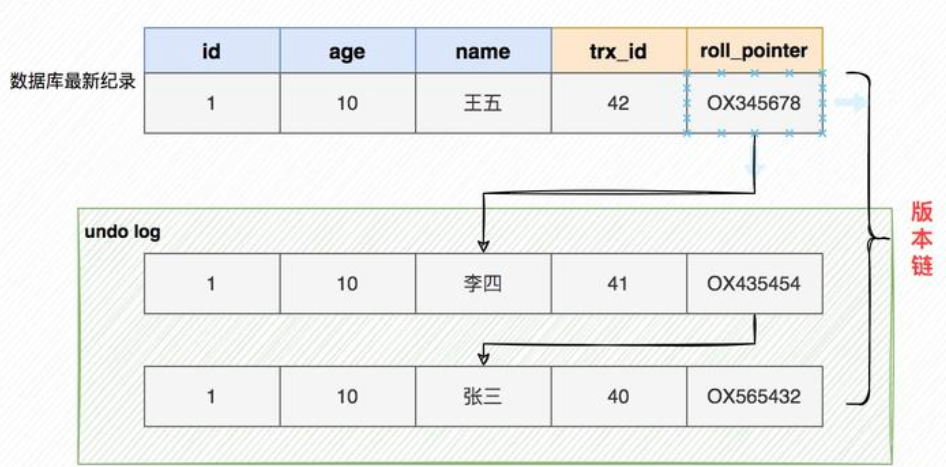 mysql 将字段制成null mysql将空数据显示为0_数据_54