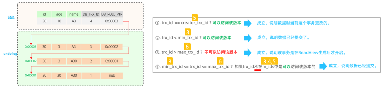 mysql 将字段制成null mysql将空数据显示为0_mysql_58