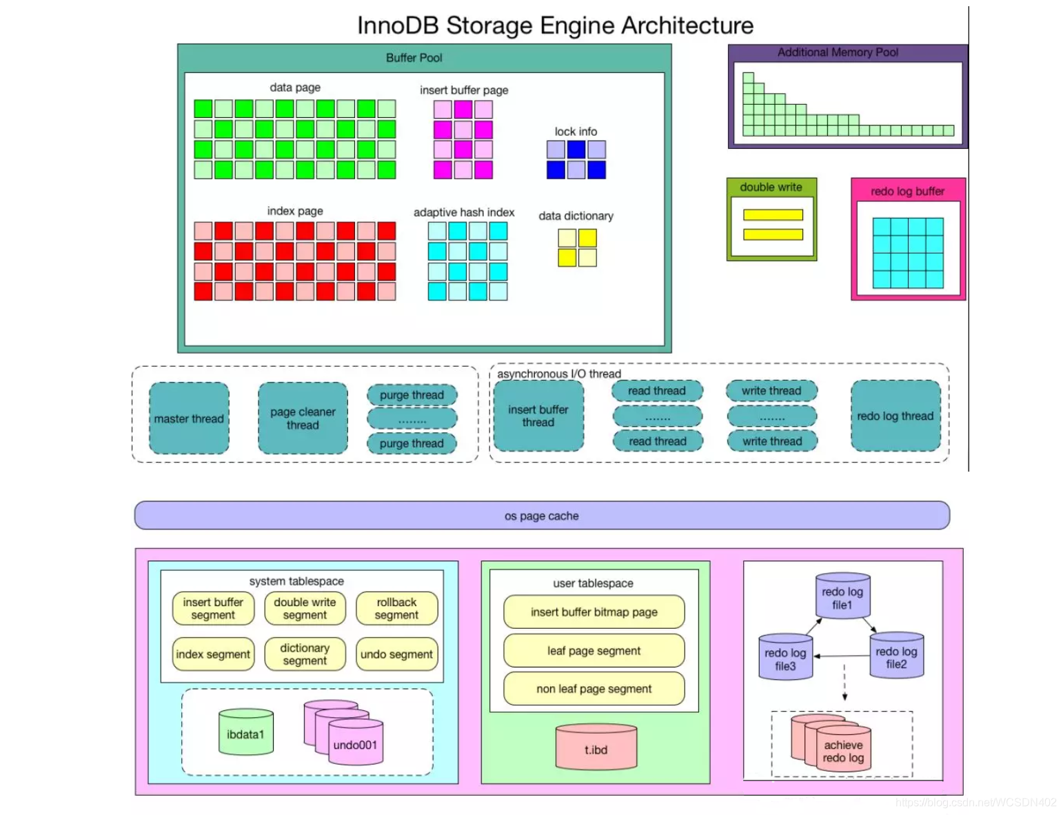 mysql 查询 事务信息 mysql查看当前事务_重做日志