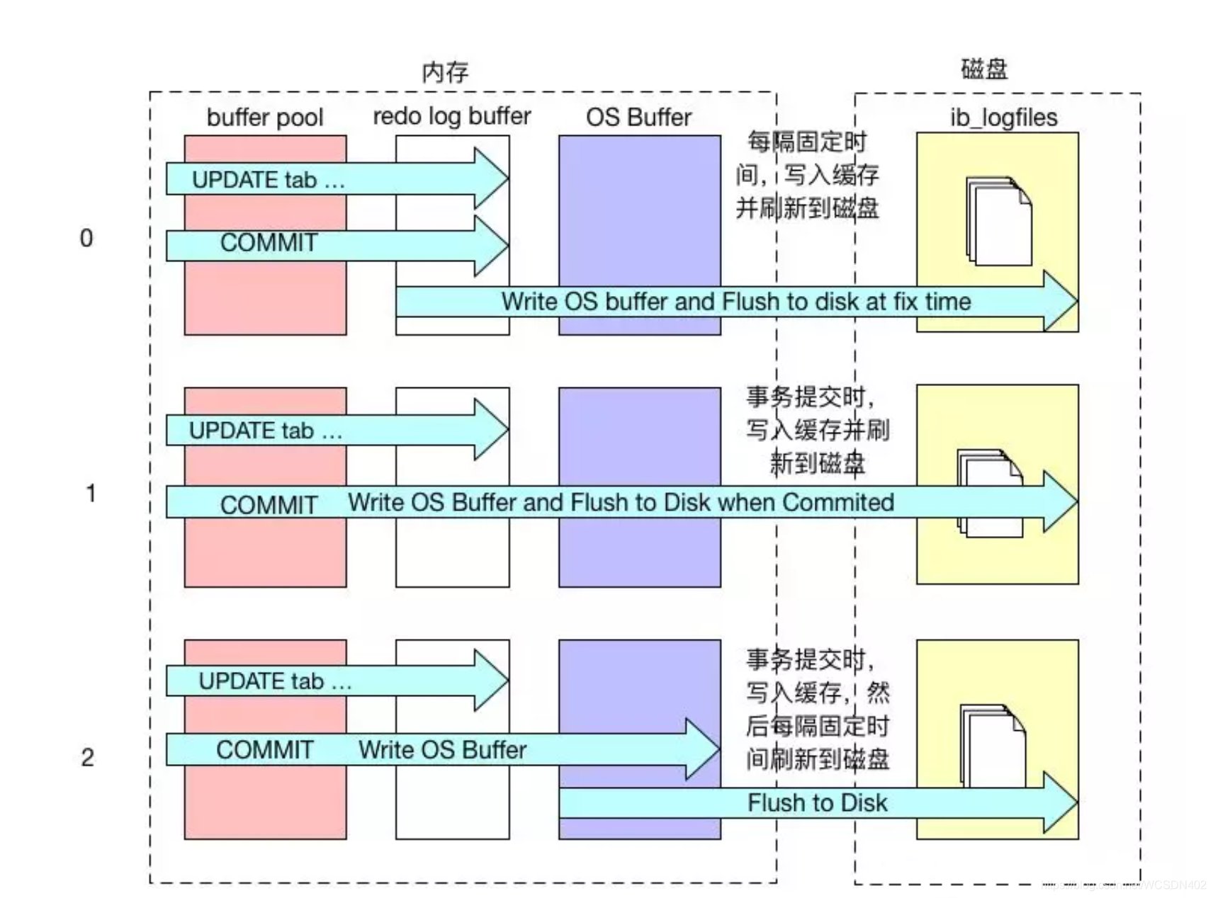 mysql 查询 事务信息 mysql查看当前事务_mysql 查询 事务信息_02