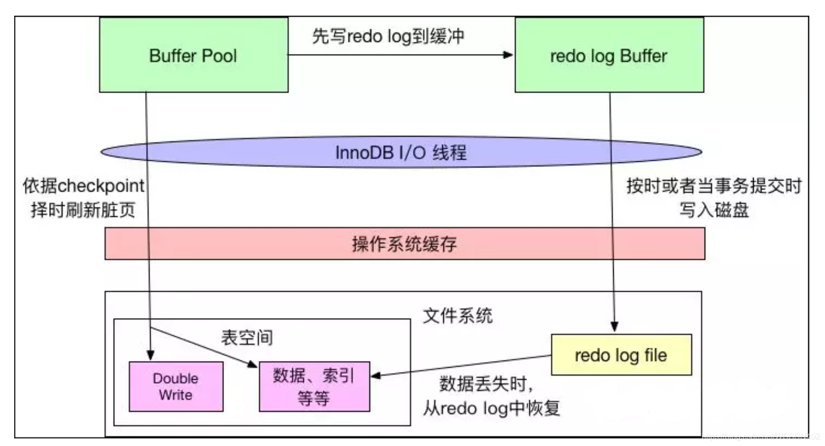 mysql 查询 事务信息 mysql查看当前事务_数据_03