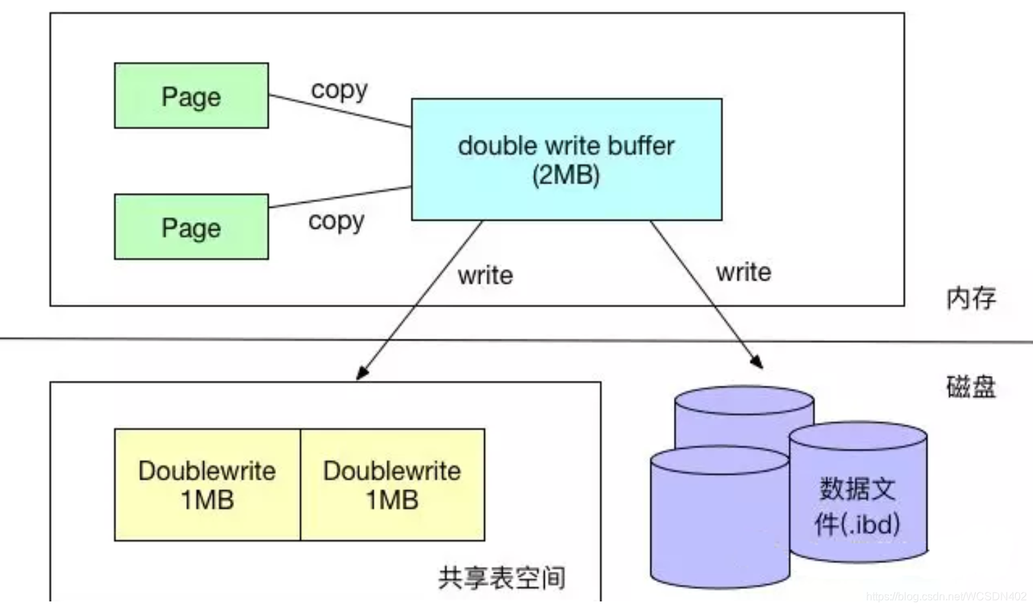 mysql 查询 事务信息 mysql查看当前事务_mysql 查询 事务信息_04