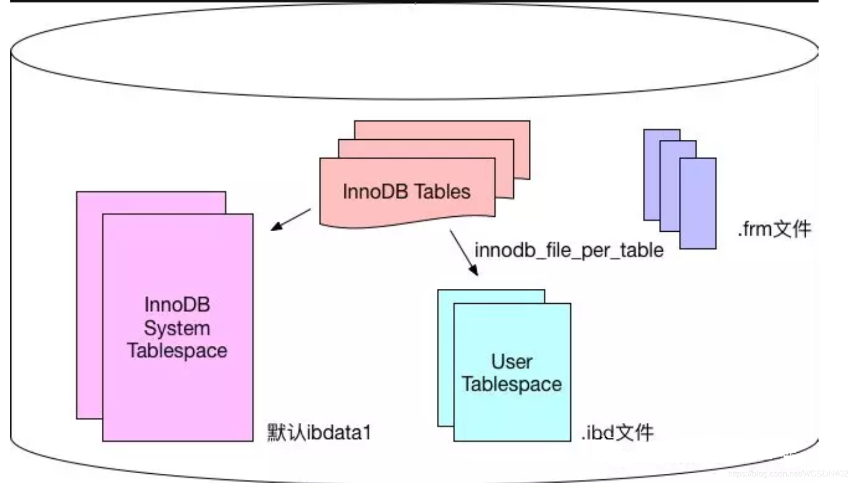 mysql 查询 事务信息 mysql查看当前事务_数据_05