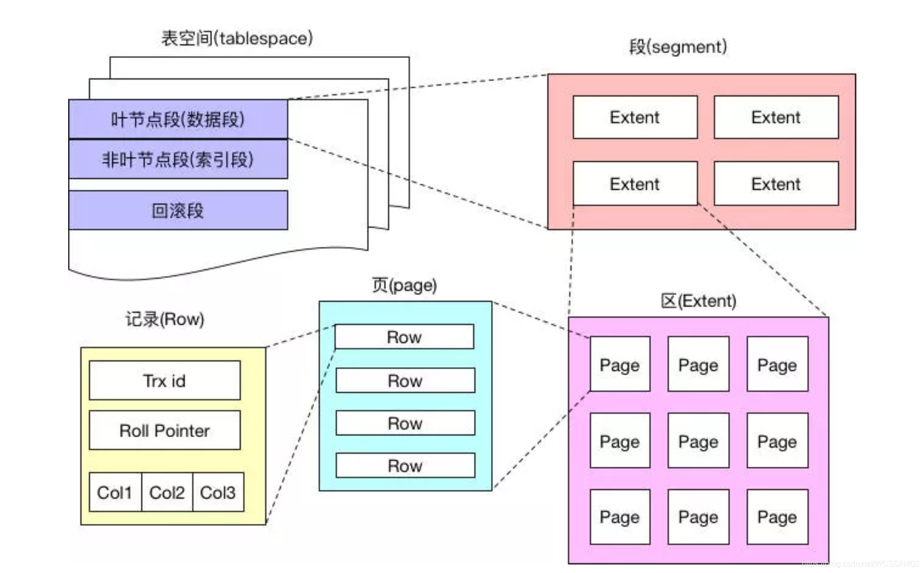 mysql 查询 事务信息 mysql查看当前事务_mysql 查询 事务信息_07