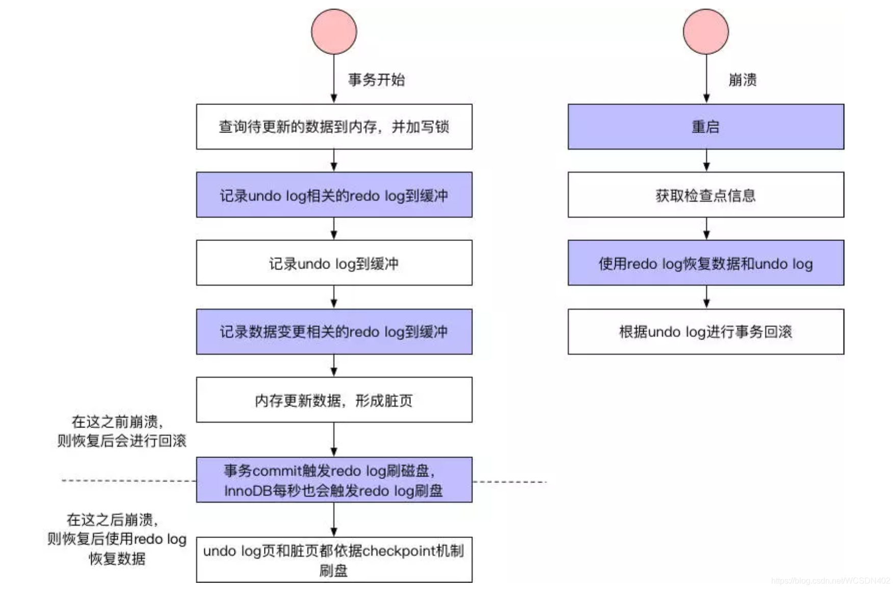 mysql 查询 事务信息 mysql查看当前事务_mysql 查询 事务信息_08