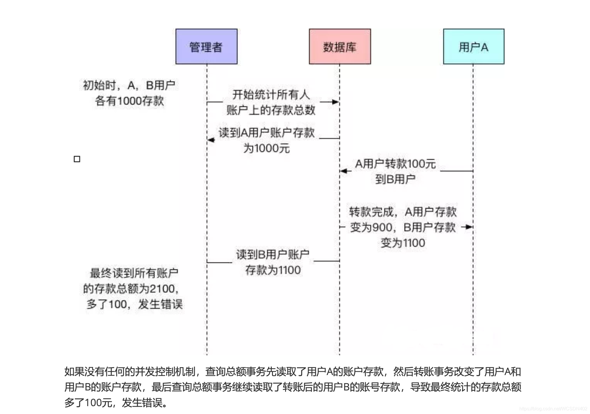 mysql 查询 事务信息 mysql查看当前事务_数据_09