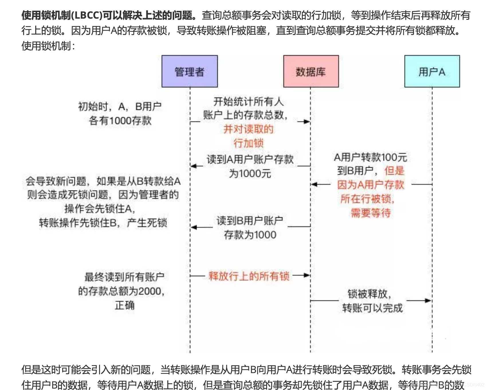 mysql 查询 事务信息 mysql查看当前事务_回滚_10