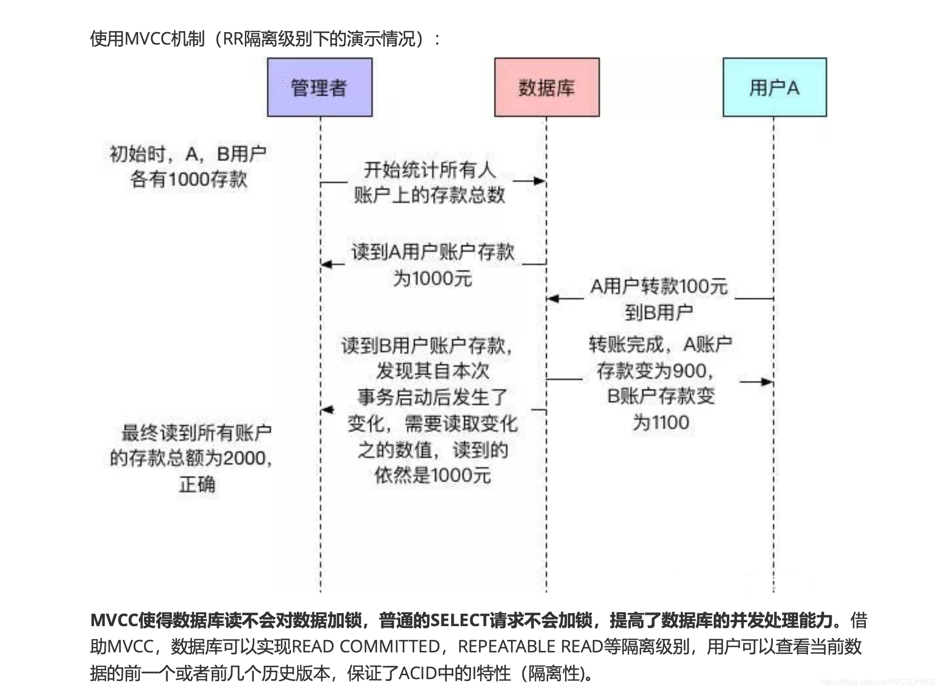 mysql 查询 事务信息 mysql查看当前事务_数据_11