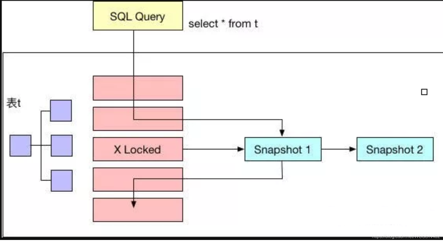 mysql 查询 事务信息 mysql查看当前事务_重做日志_12