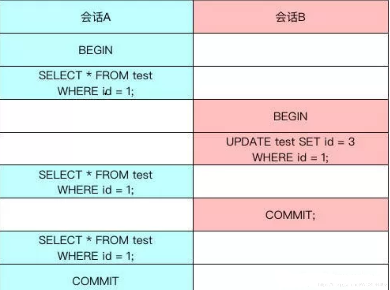 mysql 查询 事务信息 mysql查看当前事务_回滚_13