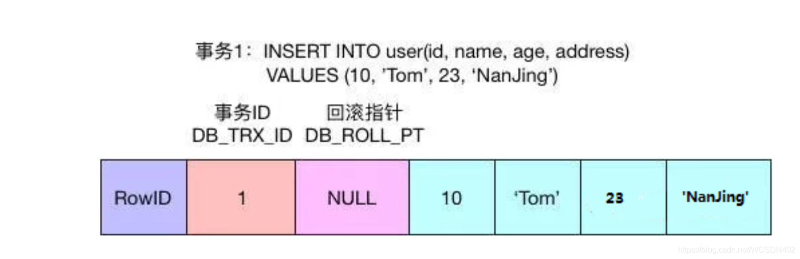 mysql 查询 事务信息 mysql查看当前事务_mysql 查询 事务信息_14