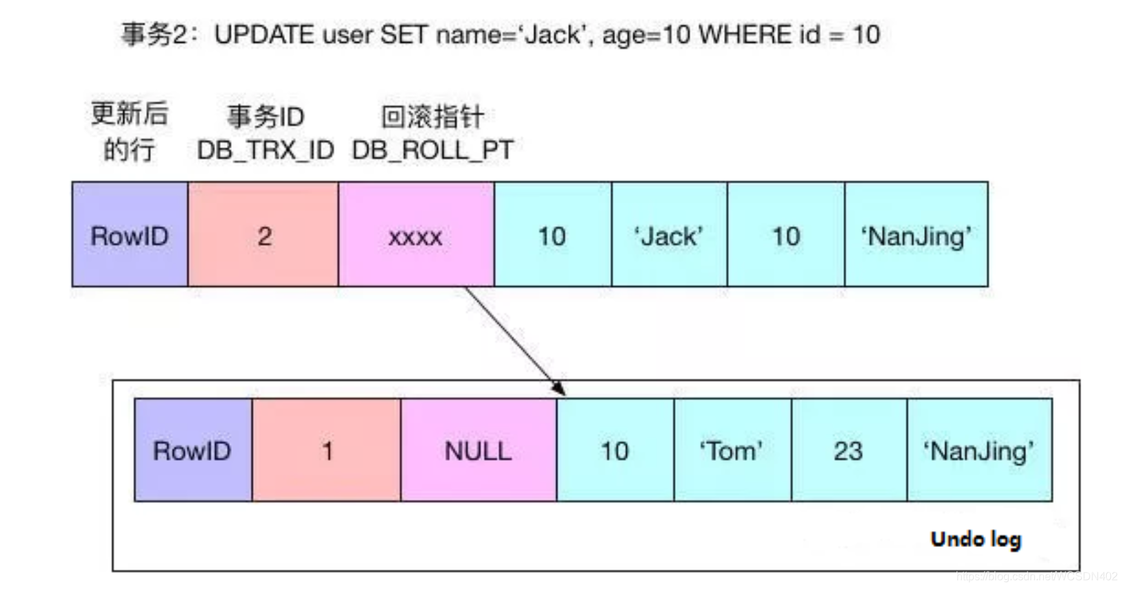 mysql 查询 事务信息 mysql查看当前事务_mysql_15