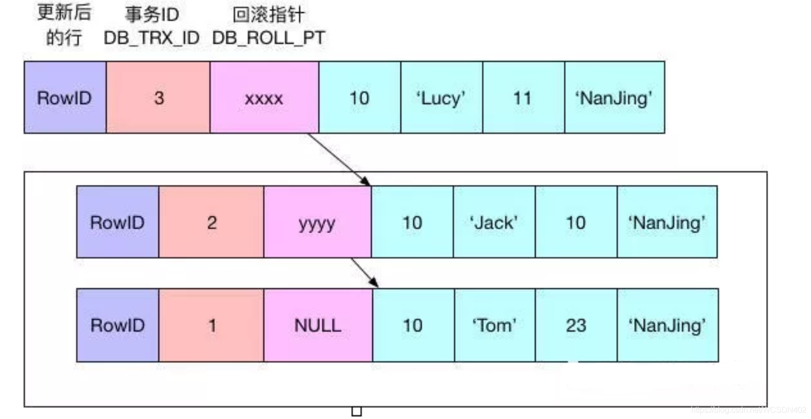 mysql 查询 事务信息 mysql查看当前事务_重做日志_16