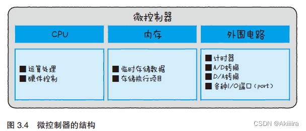 物联网设备部署图 物联网设备工作原理_物联网_04