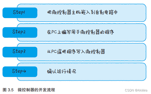 物联网设备部署图 物联网设备工作原理_智能手机_05