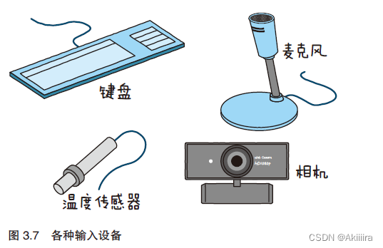 物联网设备部署图 物联网设备工作原理_物联网_07