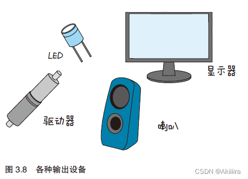 物联网设备部署图 物联网设备工作原理_智能手机_08