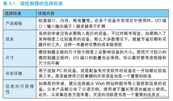 物联网设备部署图 物联网设备工作原理_物联网设备部署图_09