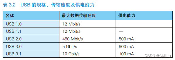 物联网设备部署图 物联网设备工作原理_智能手机_13