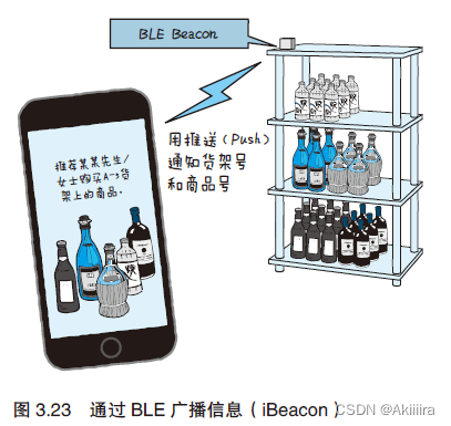 物联网设备部署图 物联网设备工作原理_智能手机_14