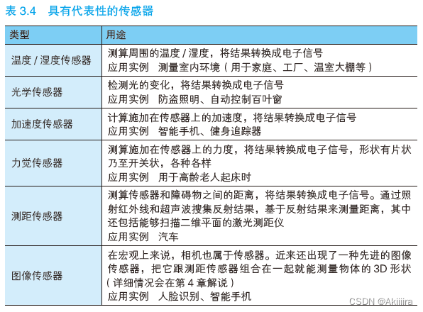 物联网设备部署图 物联网设备工作原理_物联网_17