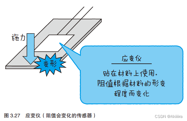 物联网设备部署图 物联网设备工作原理_物联网设备部署图_19