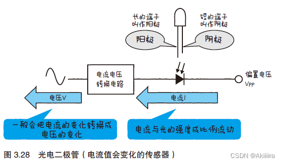 物联网设备部署图 物联网设备工作原理_物联网_20