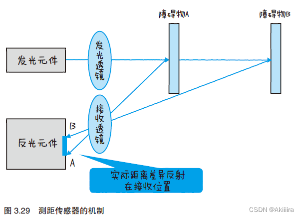 物联网设备部署图 物联网设备工作原理_应用程序_21